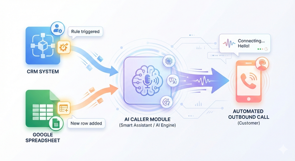 Produto Novo vindo do Shopify